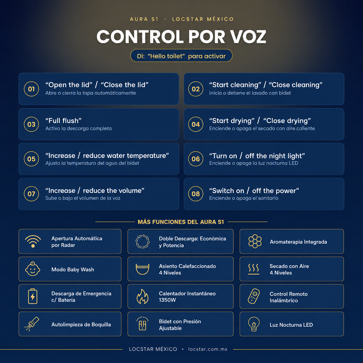 Sanitario Inteligente Aura S1 blanco con bidé, asiento calefaccionado y control por voz de LOCSTAR México