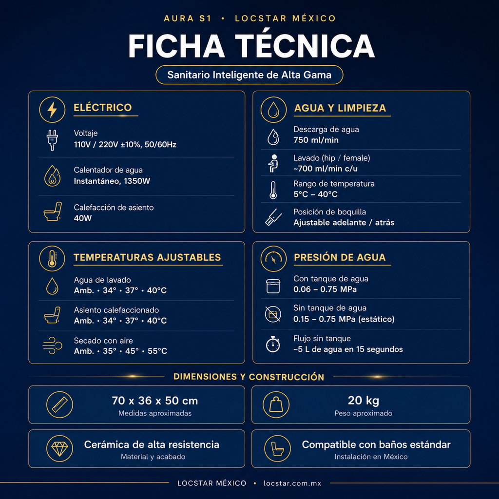 Sanitario inteligente Aura S1 blanco con asiento calefaccionado y control por voz en baño moderno