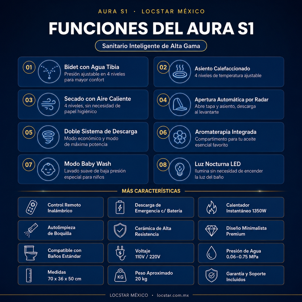 Sanitario Inteligente Aura S1 blanco con bidé de agua tibia y asiento calefaccionado moderno
