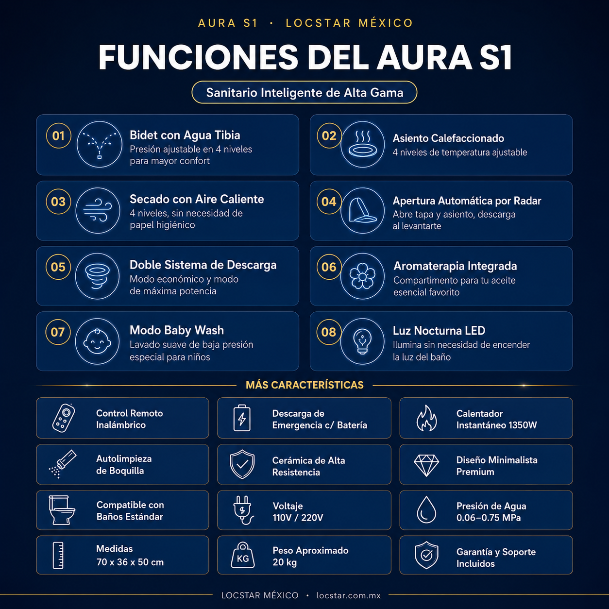 Sanitario Inteligente Aura S1 blanco con bidé de agua tibia y asiento calefaccionado moderno